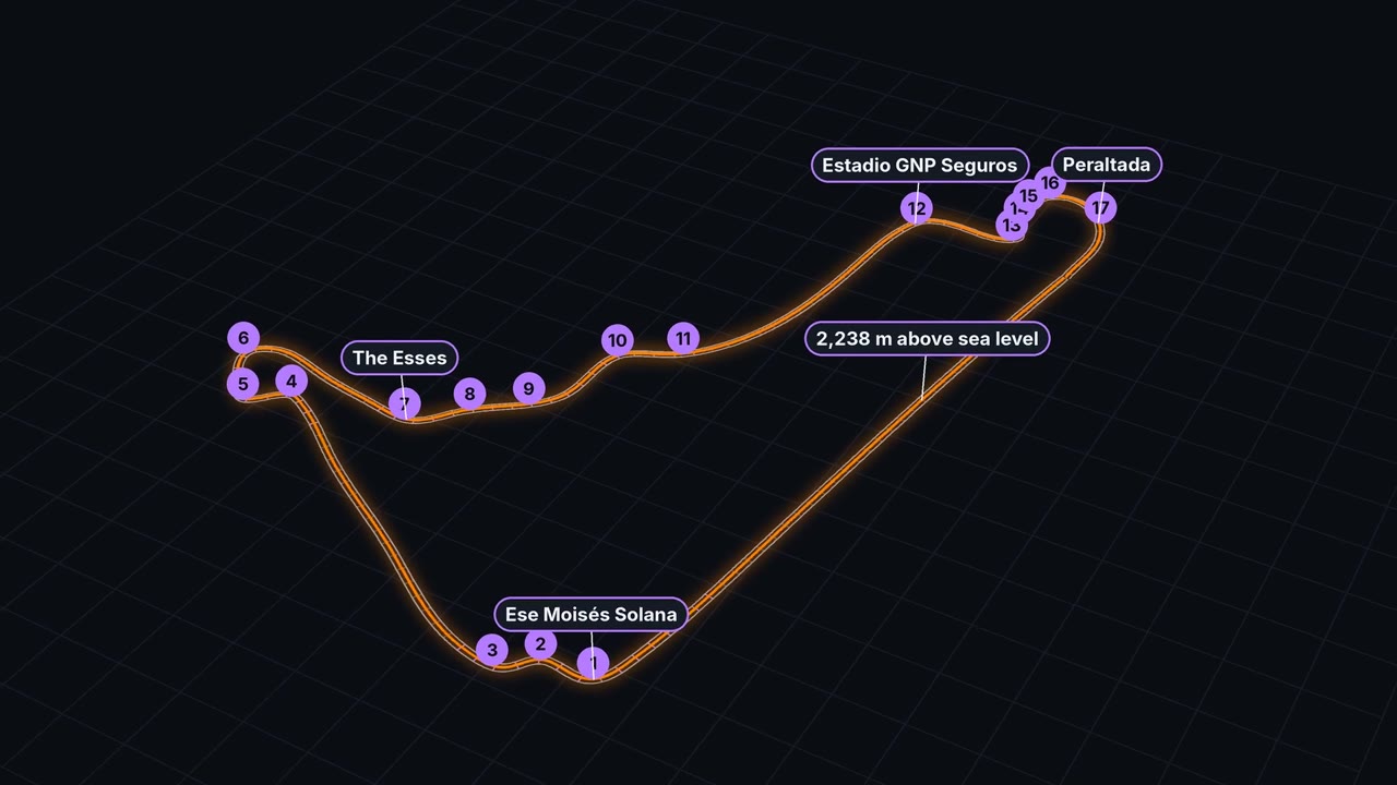 Wireframe of the Mexico circuit with corner numbers and named corners